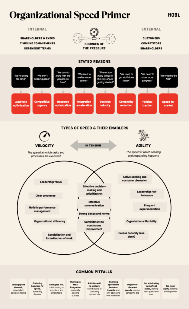 Becoming a Faster Company Without Losing Control