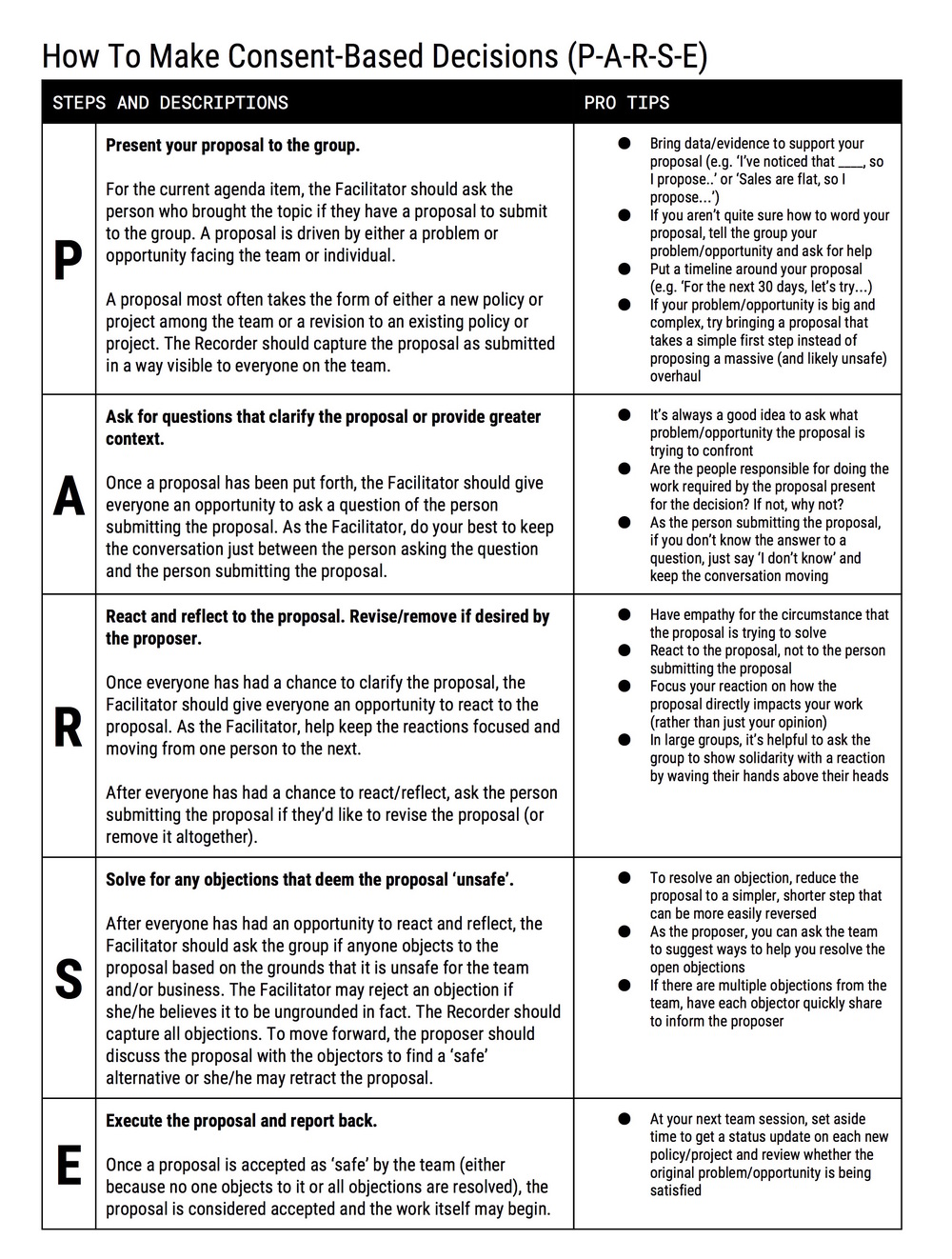 Consent Based Decision Making