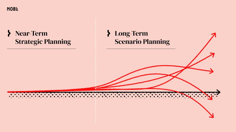 Alternative strategic planning examples: consider different futures with scenario planning
