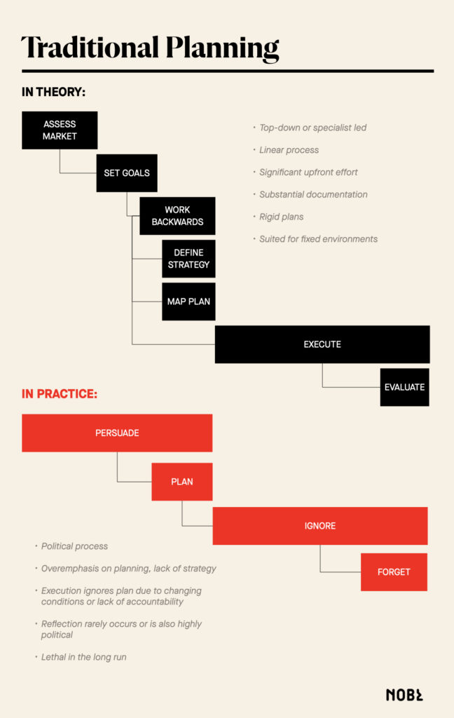 Why the strategy execution gap exists: a comparison of traditional vs. adaptive planning