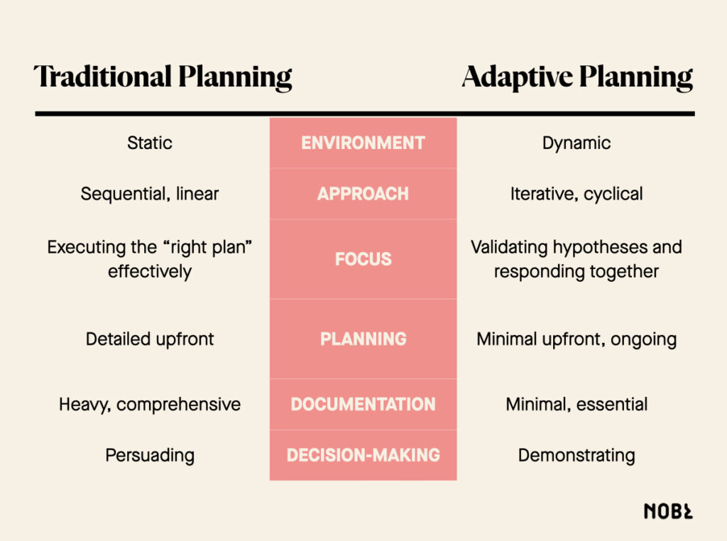 Comparing traditional strategic planning with adaptive planning